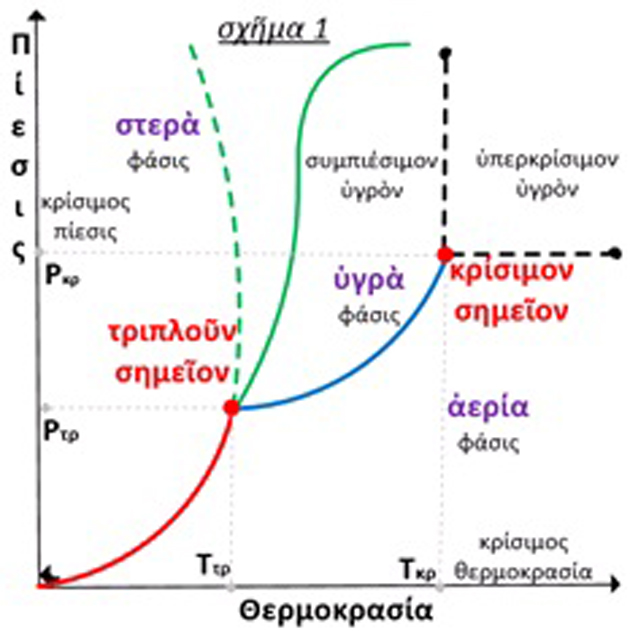 Ἡ Μεγάλη Ἔκρηξις ὡς εἰς τὴν Θεογονίαν τοῦ Ἡσιόδου1