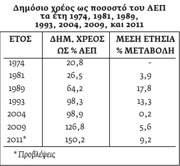 Γιατί οἱ χῶρες ἔχουν χρέη;1