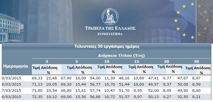 Κι ἀκόμη ἡ Τράπεζα τῆς Ἑλλάδος (καὶ οἱ τοκογλῦφοι) κερδίζει ἀπὸ τὸν ἱδρώτα μας!3