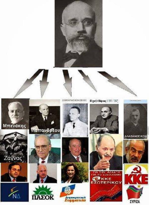 Νά ξεκινούσαμε ἐπί τέλους ἀπό τό «ποιός εἶναι» ποιός;