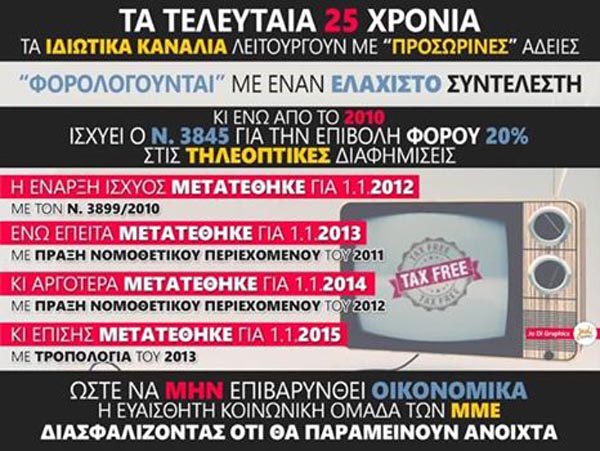 Ποιός πληρώνει ποιόν;;;