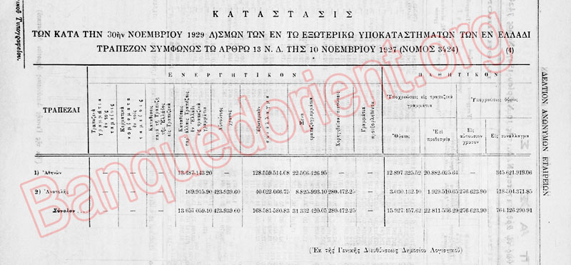Ἡ ...«Τράπεζα τῆς Ἑλλάδος» χάνει λογαριασμούς;2