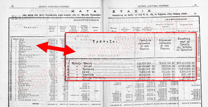 Ἡ ...«Τράπεζα τῆς Ἑλλάδος» χάνει λογαριασμούς;3