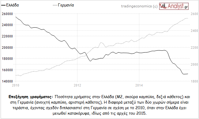 Ἡ τραπεζικὴ παγίδα2