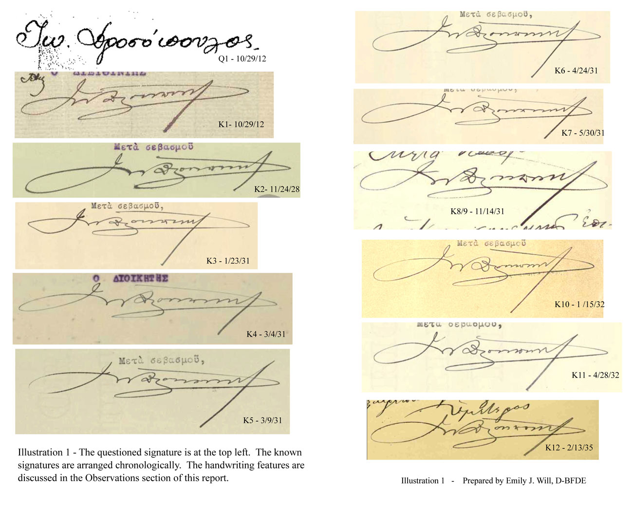 Με το γυμνό μάτι είναι ηλίου φαεινότερον πως η υπογραφή επάνω αριστερά δεν έχει την παραμικρή σχέση με τις υπόλοιπες υπογραφές, που προέρχονται από τις προσωπικές επιστολές του Ι. Δροσόπουλου προς τον Ελευθέριο Βενιζέλο και τηρούνται στο Εθνικό Ίδρυμα Ερευνών και Μελετών «Ελευθέριος Κ. Βενιζέλος».